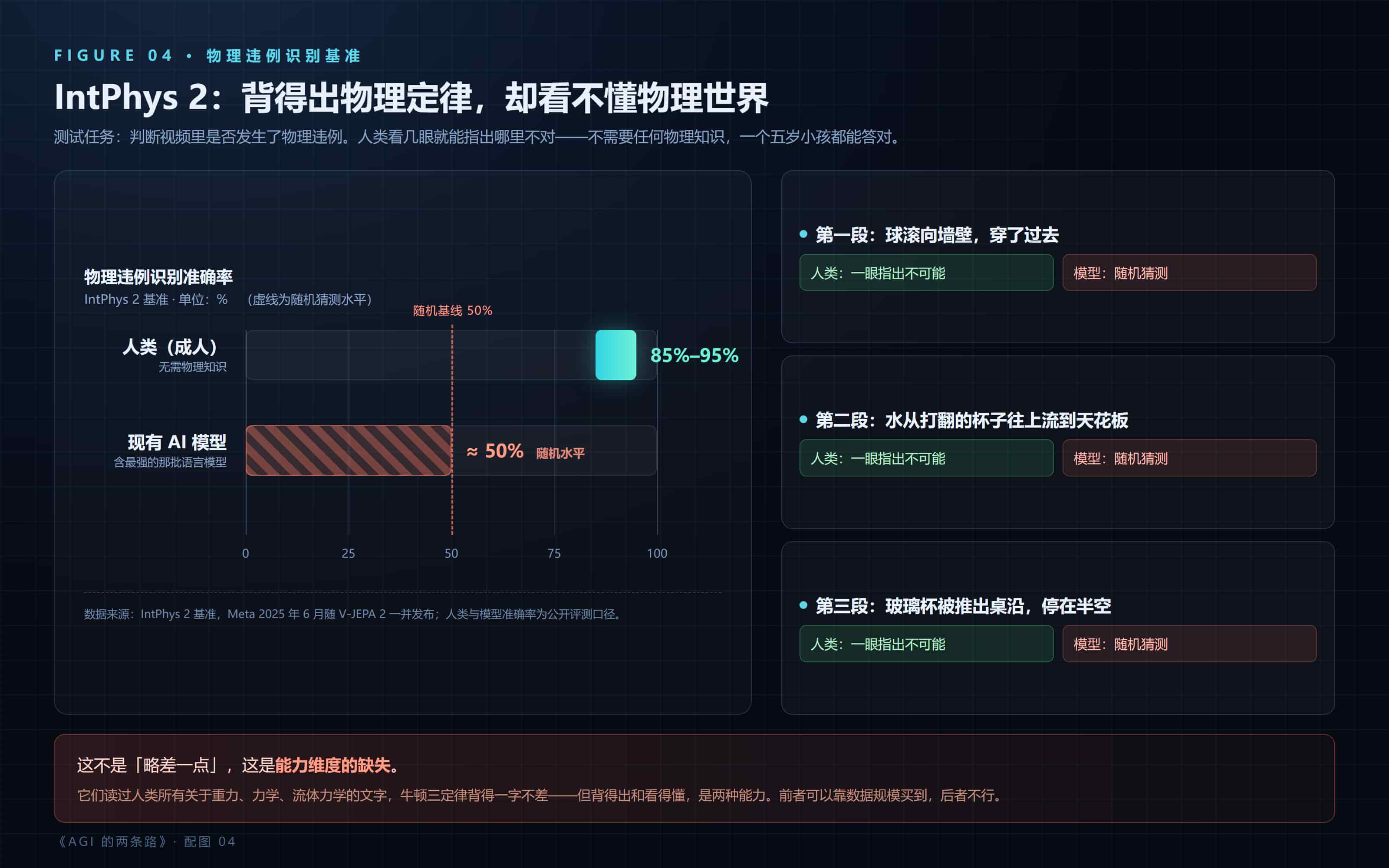 两条路线分歧对照：核心逻辑、优势与代价